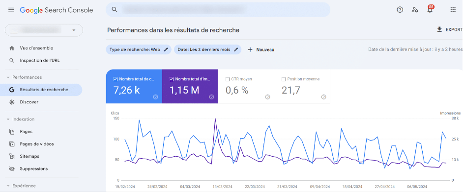 Google Search Console